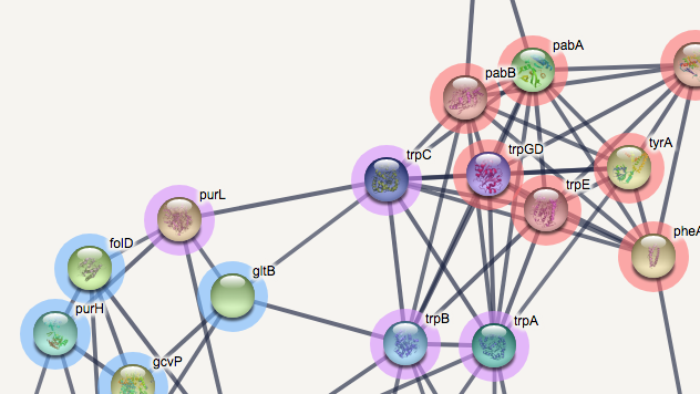 payload data visualisation